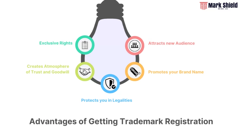 advantage of getting trademark registration